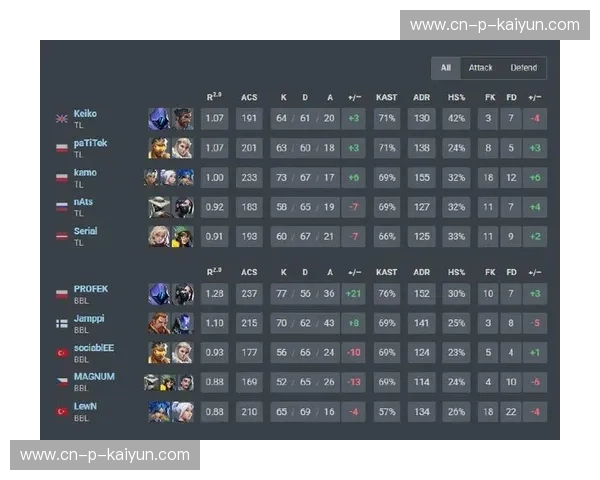 瓦罗兰特冠军巡回赛实时比分:掌握每一刻的战术变革与荣耀时刻 瓦罗兰特冠军巡回赛实时比分:掌握每一刻的战术变革与荣耀时刻